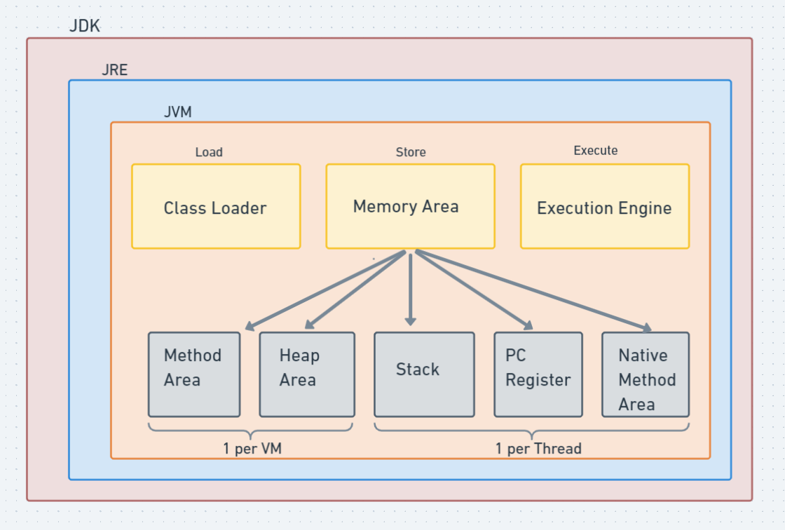 Inside Java Virtual Machine - ShalaniSuraweera - Medium