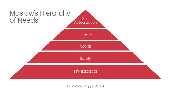 The pyramid of luxury consumption