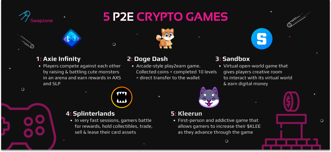 Best Play To Earn Crypto Games