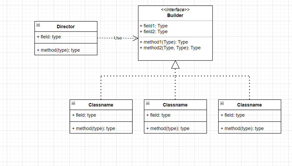 Builder Design Pattern. Why do we even need design patterns ? | by ...
