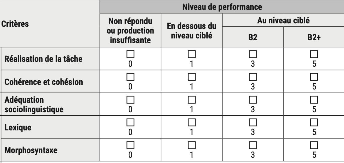 完整版:https://www.france-education-international.fr/diplome/delf-tout-public/niveau-b2/exemples-sujets#grilles-et-criteres-devaluation