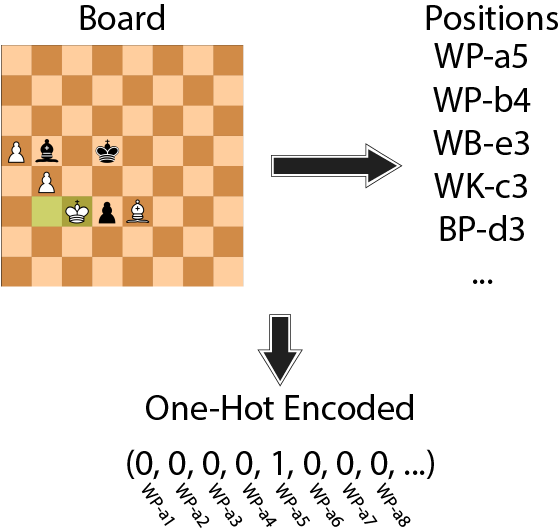 Python Meets Pawn: Decoding My Chess Openings with Data Analysis, by  Mikayil Ahadli, Nov, 2023