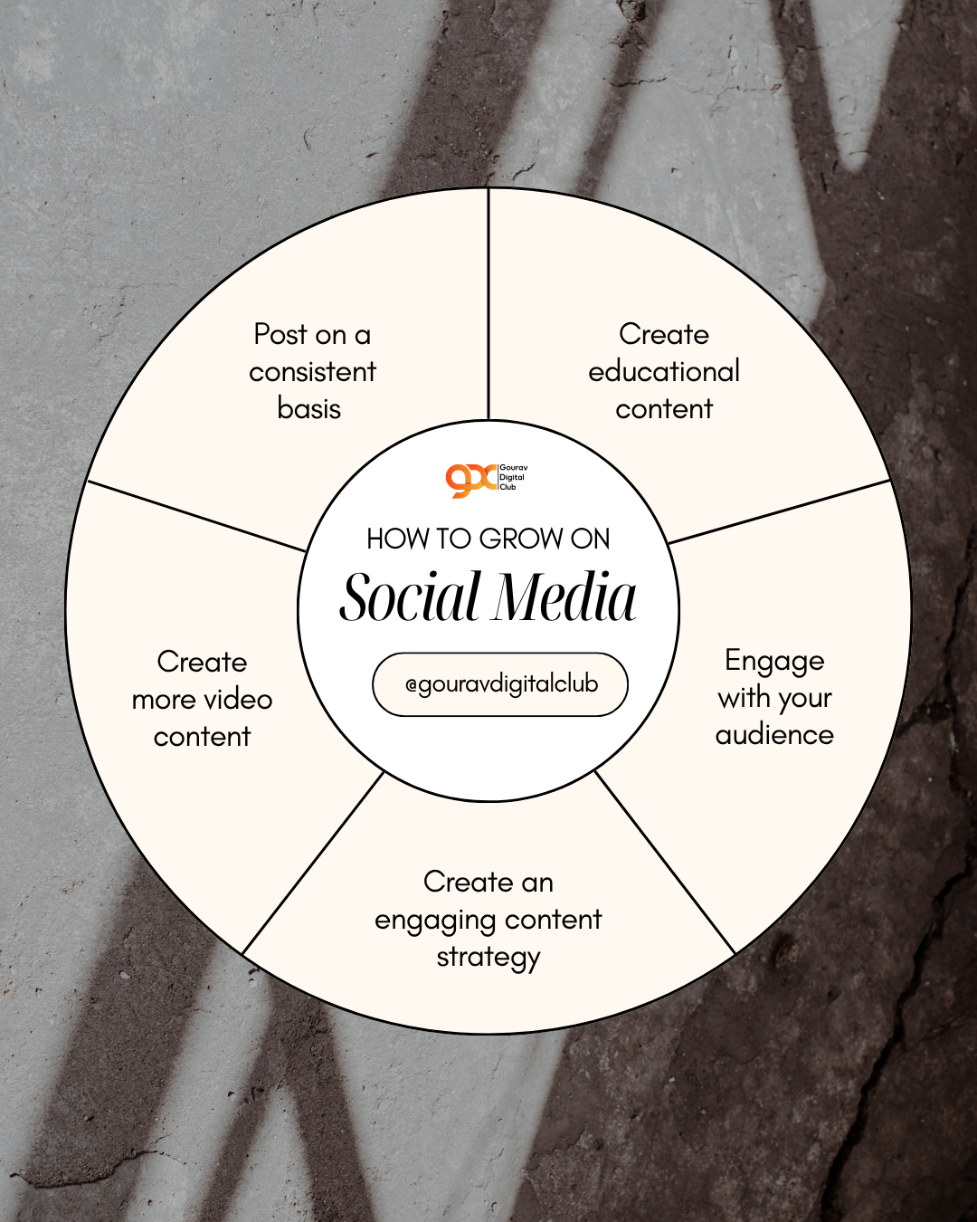 digital marketing course in Faridabad