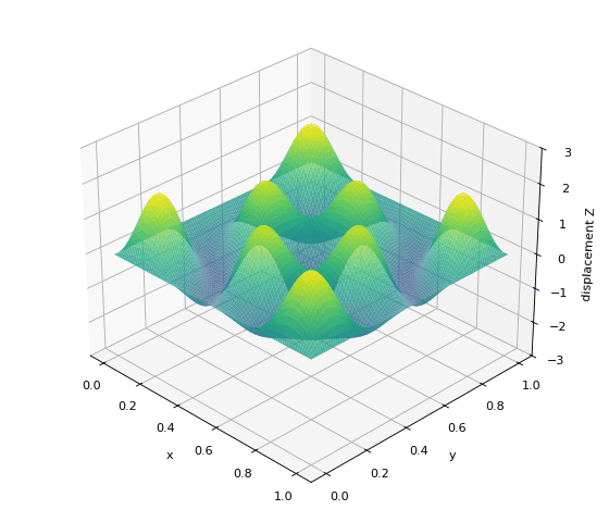 Unveiling the Hidden Geometry of Sound | by Ralf Becker | Medium