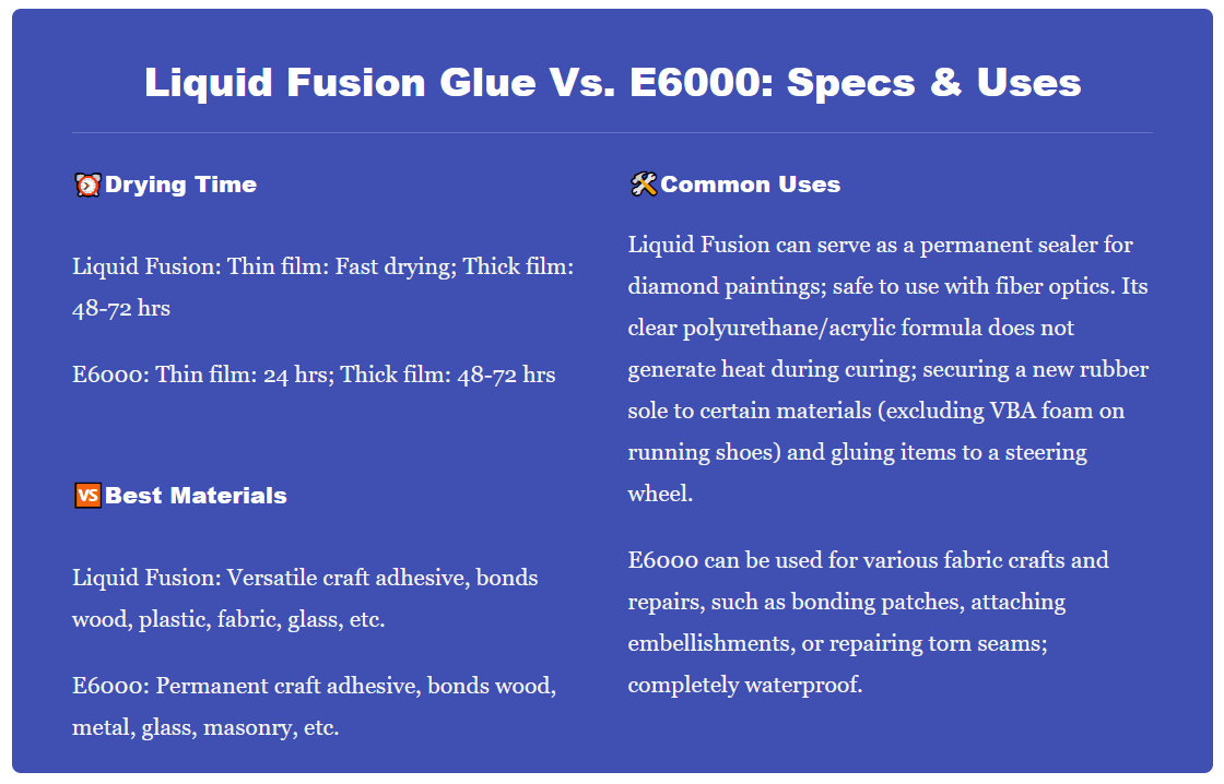 👉Liquid Fusion Glue Vs. E6000 Indepth Analysis Medium