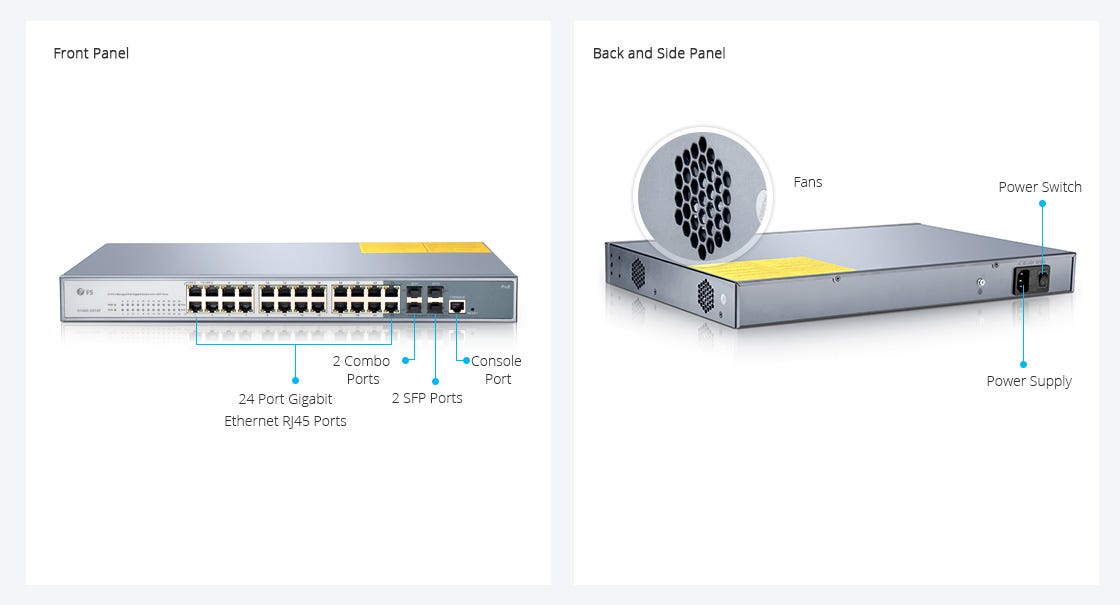 24 Port Switch Recommendation. Among all the port types of Ethernet… | by  Sylvie Liu | Medium