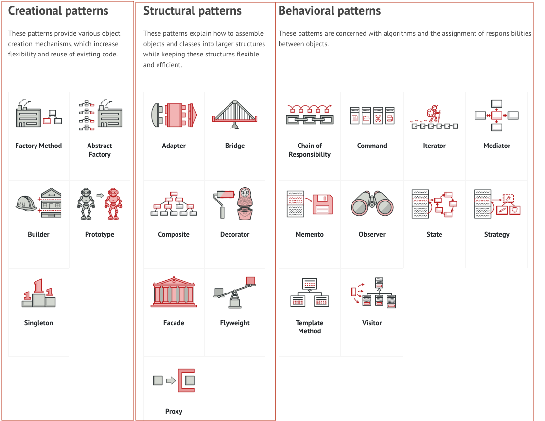 Design Pattern — OOPS Programming Language | by Ajay Maurya | Medium