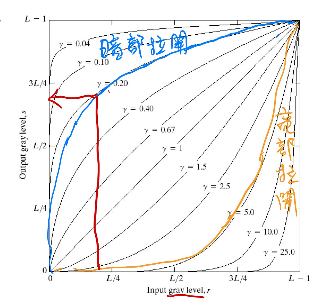 照片部分過曝或過暗時要如何校正 Gamma Correction範例 陳阿北 (ABei) Medium