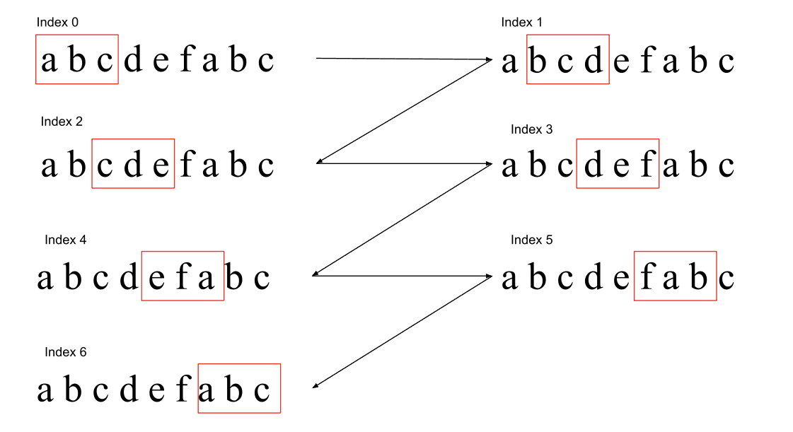 The Rabin-Karp String Searching Algorithm | by Jarod Cox | smucs | Medium