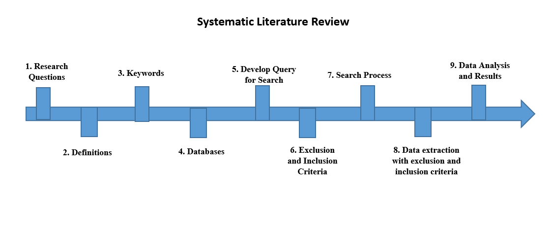 systematic literature review data collection