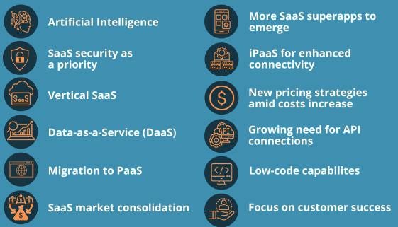 Image result for AI: Revolutionizing Workflows infographics