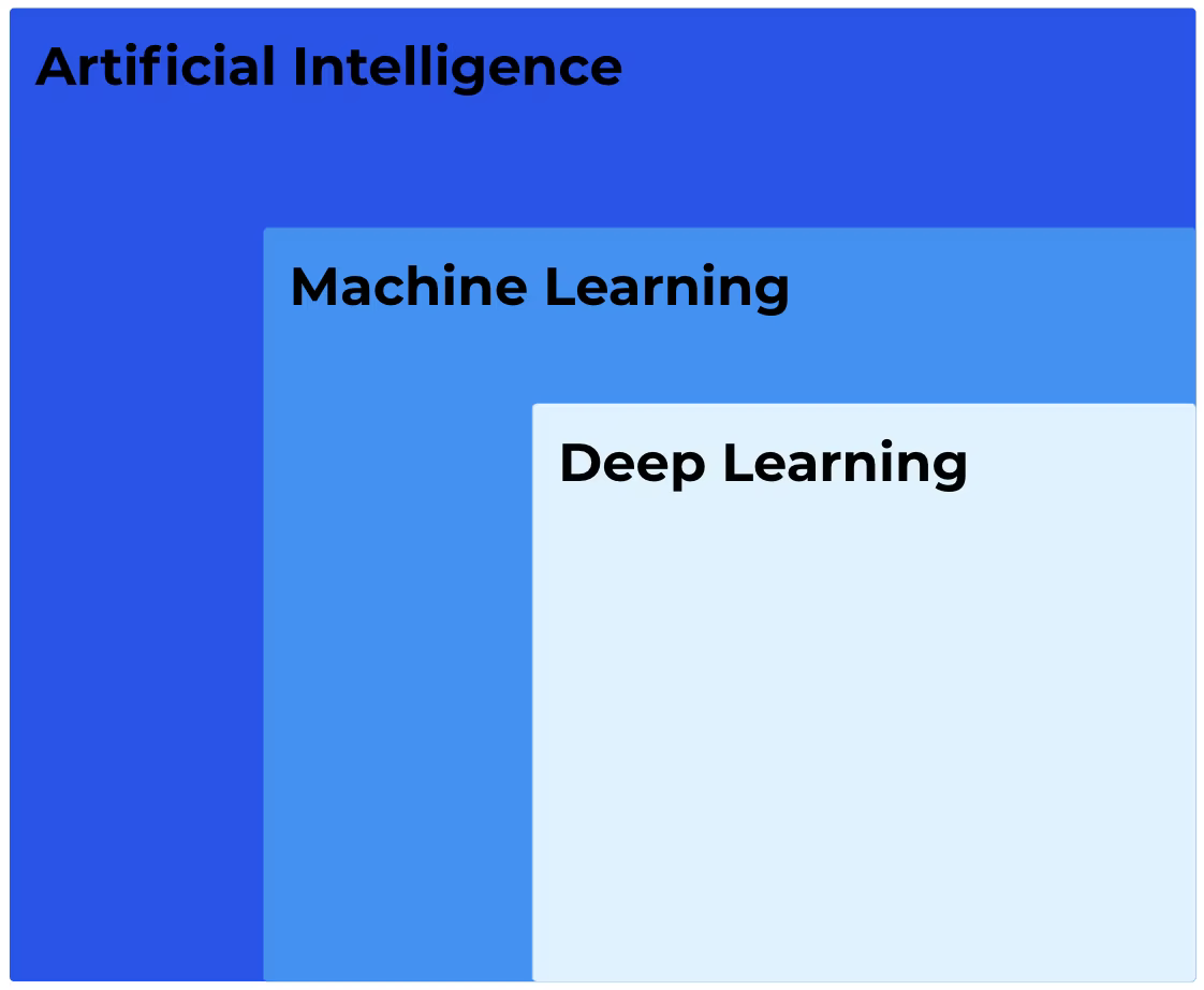 Machine Learning In Neurology & Healthcare — Trends | By Junaid Kalia ...