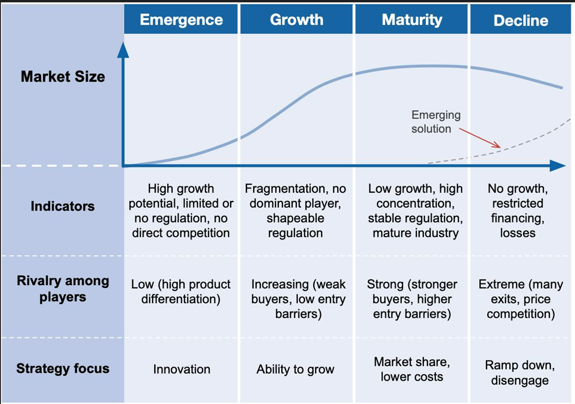 industry-life-cycle-industry-life-cycle-stages-by-vishal-gupta