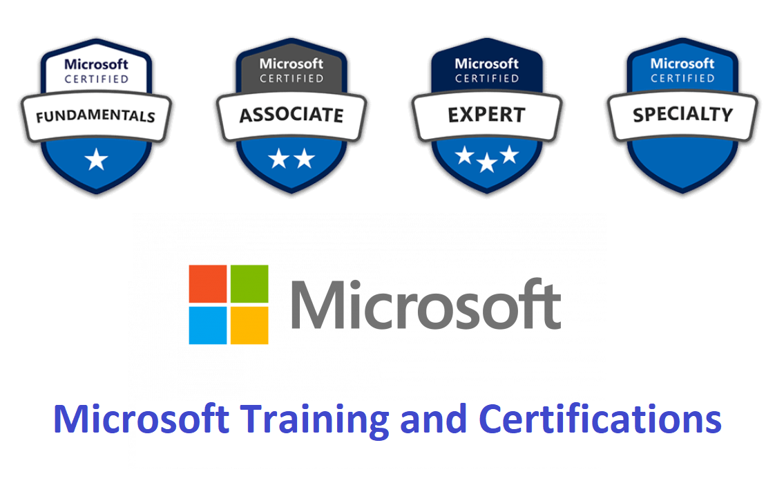 Unlock Your Potential With Microsoft Training And Certifications | By ...