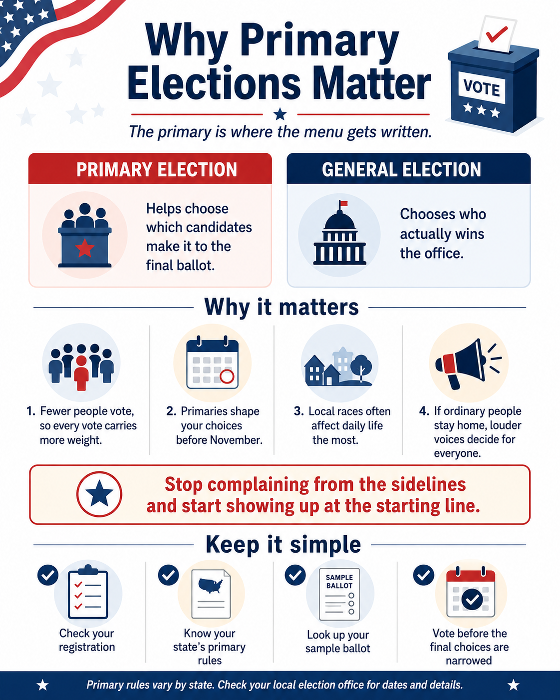 The Primary Is Where the Menu Gets Written: Why Voting Early in the Process Matters
