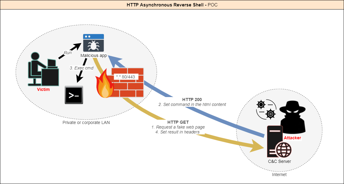 Reverse Tcp Connection In Android Using Metasploit By Arun Sakthi Reverse Tcp Connection In Android Using Metasploit By Arun Sakthi