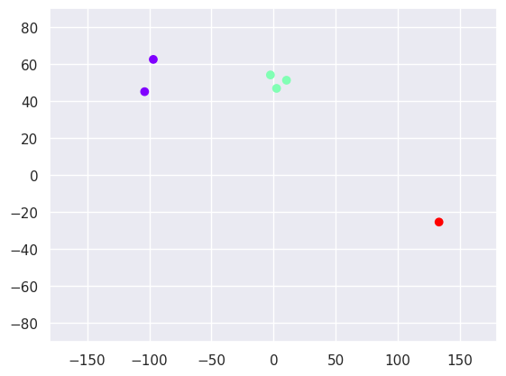 Optimizing K-Means Clustering: A Guide to Using the Elbow Method