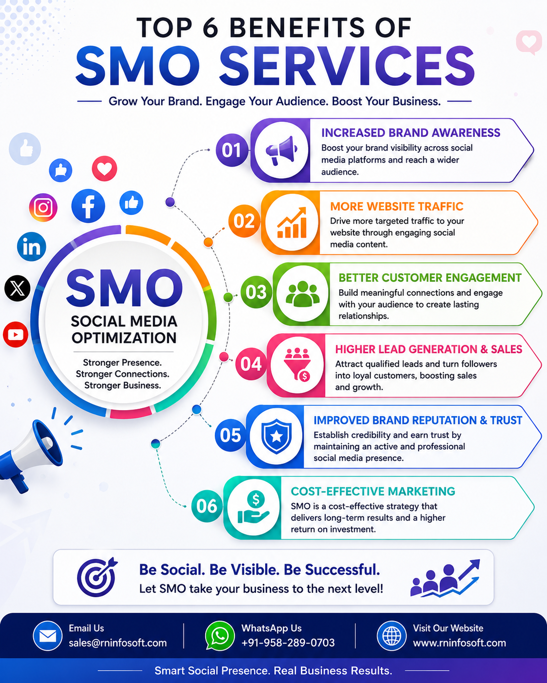 Top 6 Benefits of SMO Services: Boost Brand Awareness, Traffic & Sales