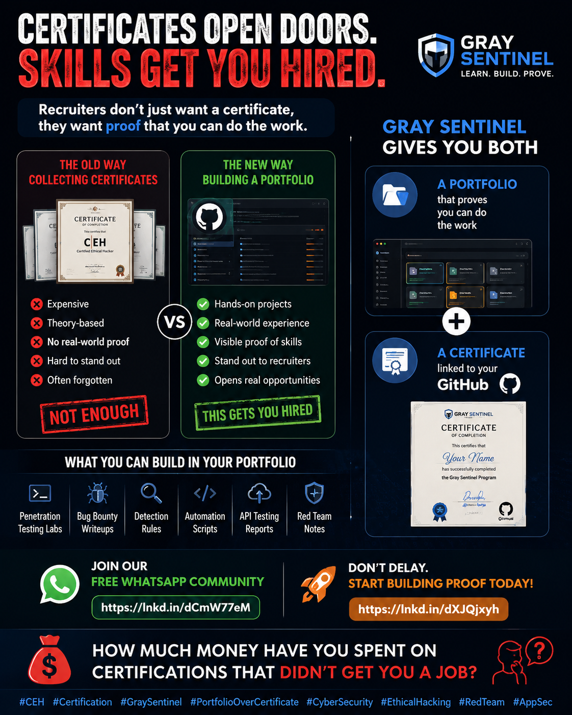 Red Teaming Skills You Must Learn to Become a Real Offensive Security Professional
