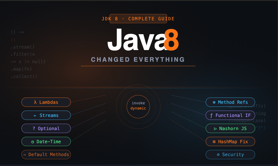 Java 8 Changed Everything — Here’s What You Actually Need to Know | by ...