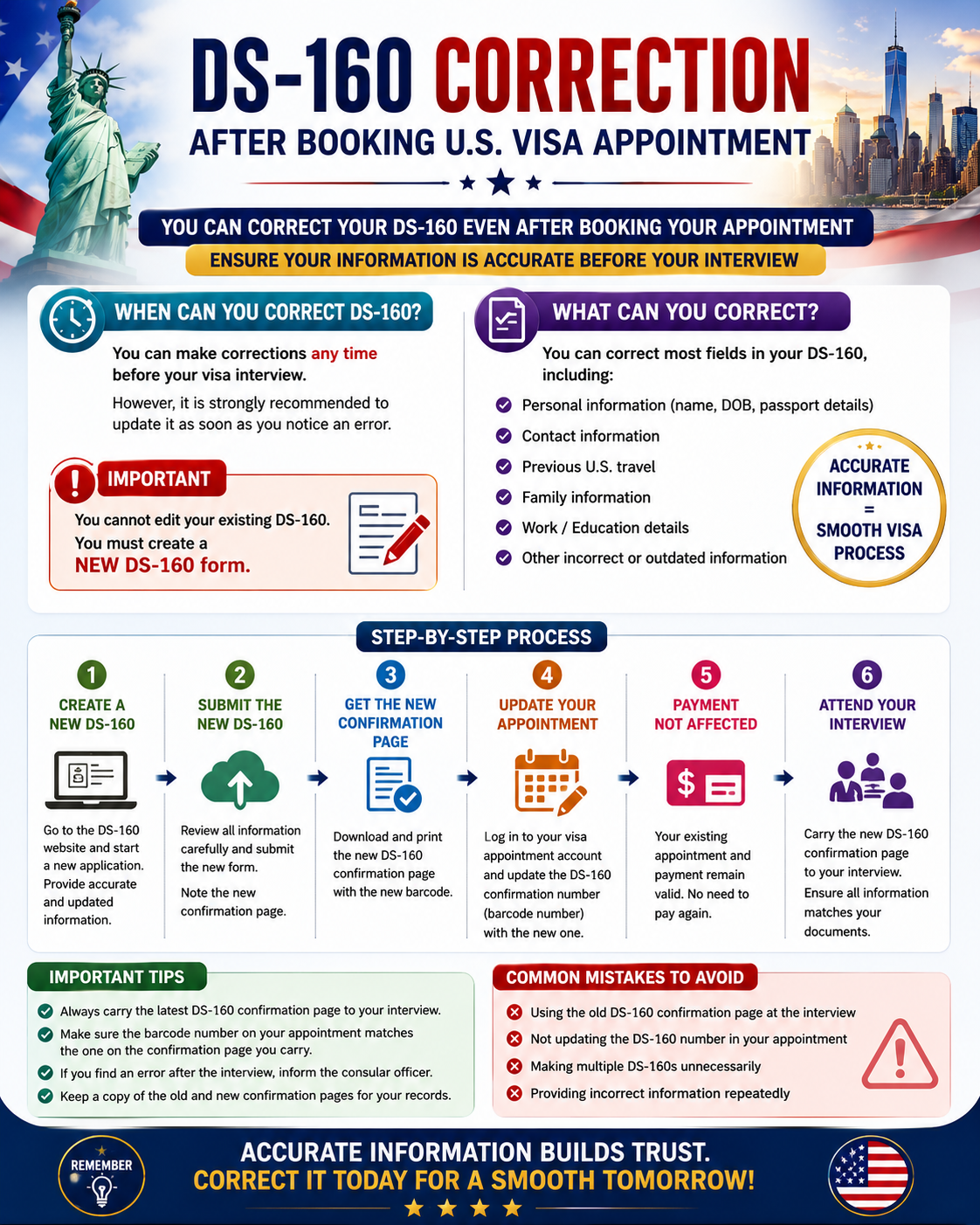 DS-160 Correction After Booking U.S. Visa Appointment (India 2026 Guide)