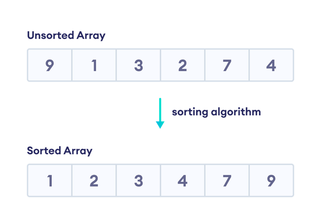 comparison-sorting-algorithms-by-atumat-medium