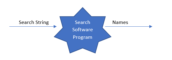 Software Program Names