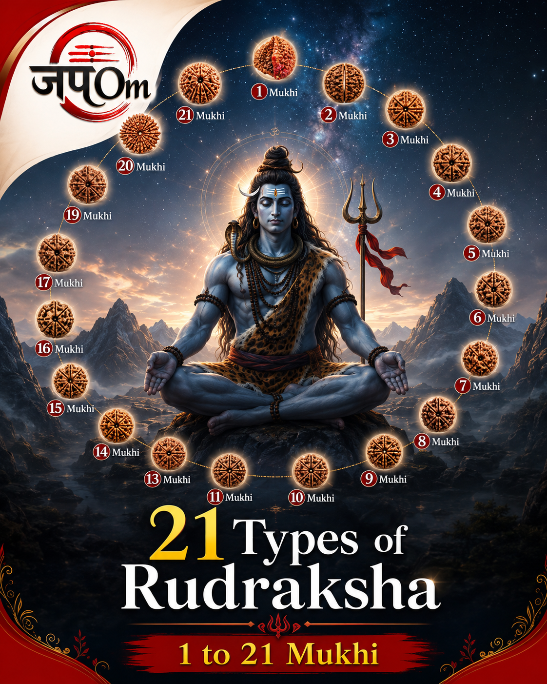 21 Rudraksha Types & Their Hidden Powers You Need to Know