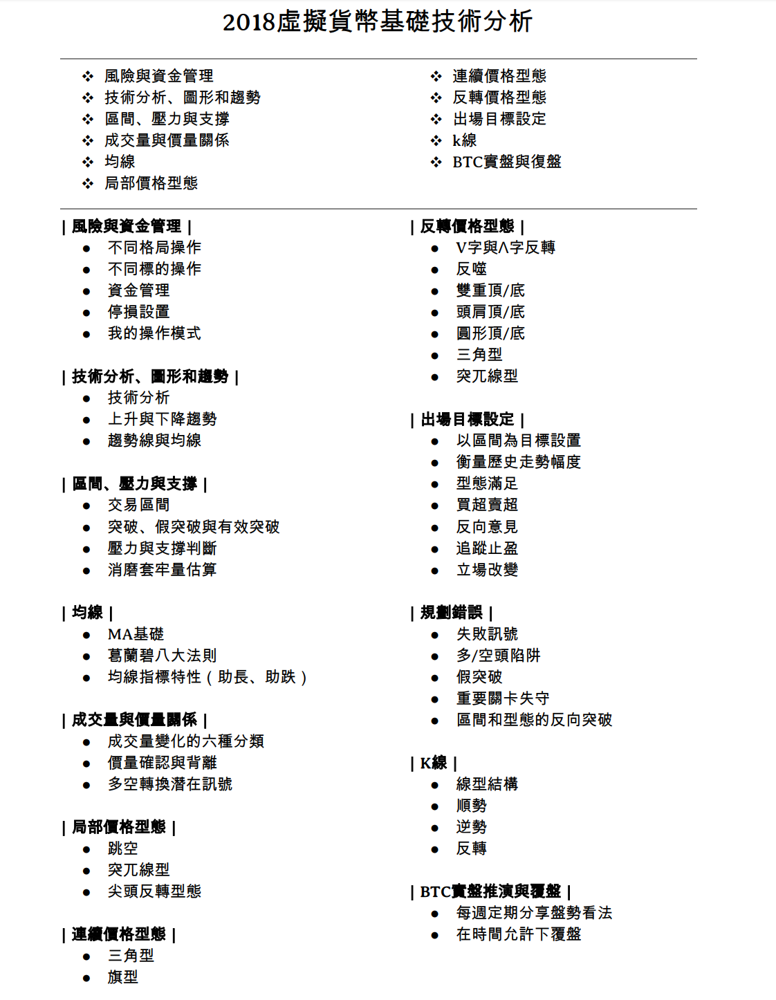 ·2018基礎技術分析. 2018基礎TA | by TA小編| TA TESTING | Medium