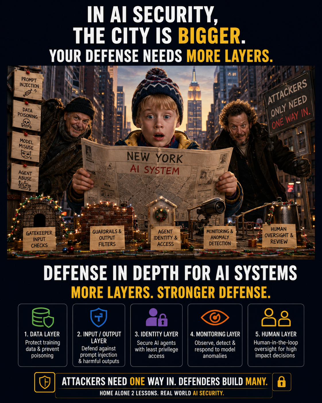 Defense in Depth for AI: What Home Alone 2 Taught Me About Securing AI Systems