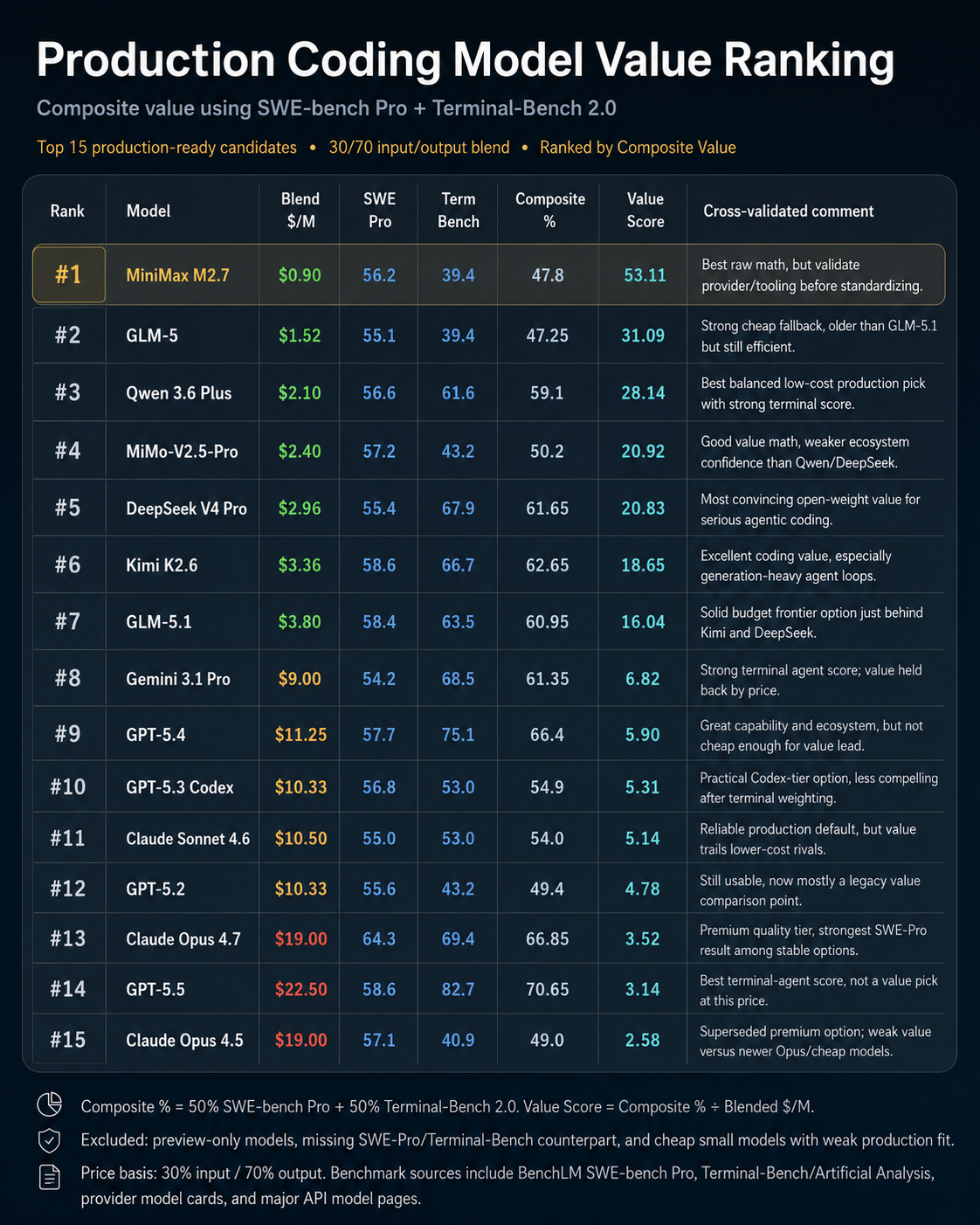 The Great Subsidization Myth: Why Your AI Bill Isn’t About to Explode