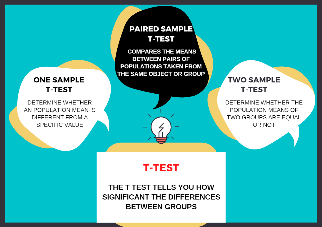 Paired Sample Ttest in R. The paired sample Ttest is an… by