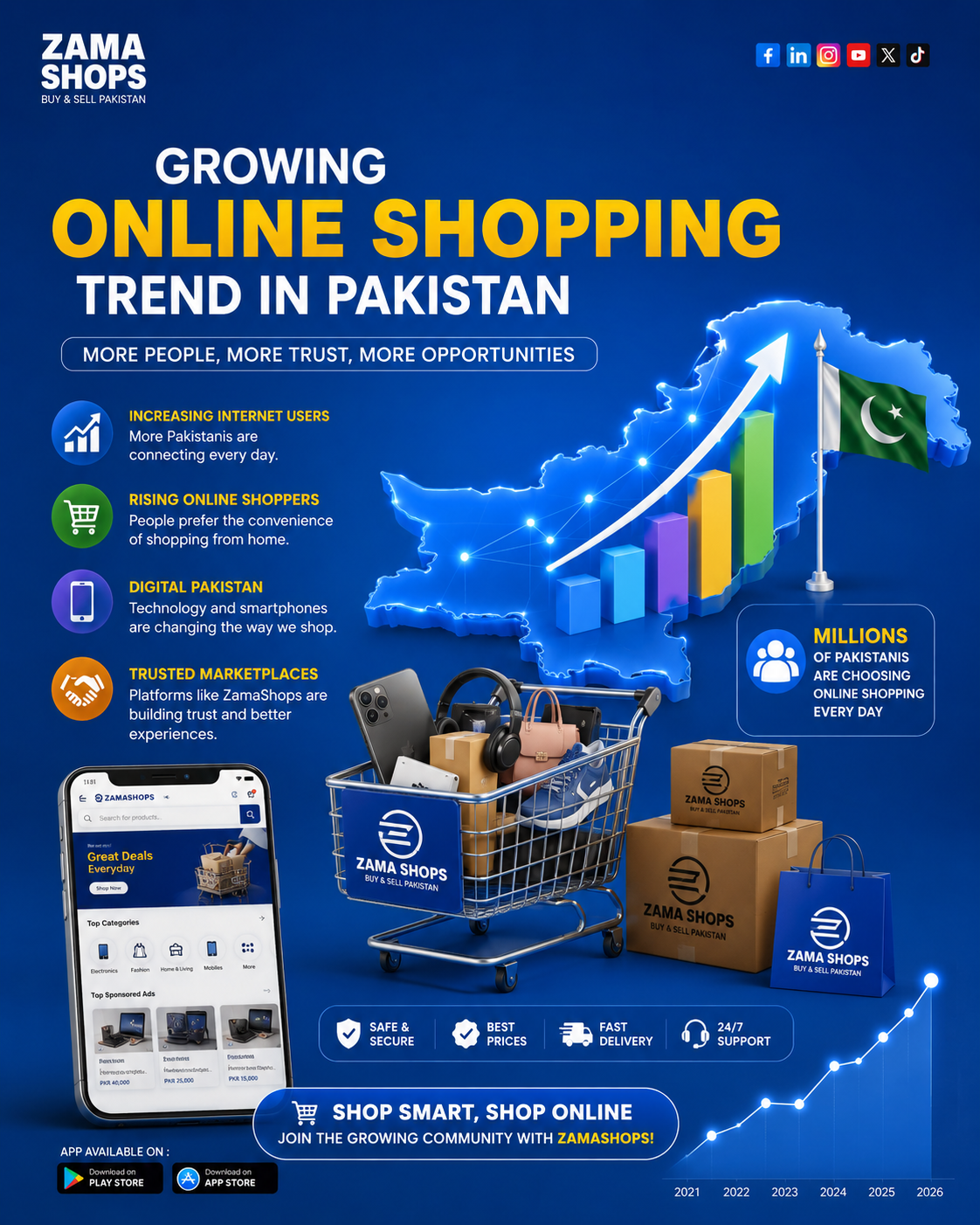 How Zama Shops Is Changing Online Shopping in Pakistan