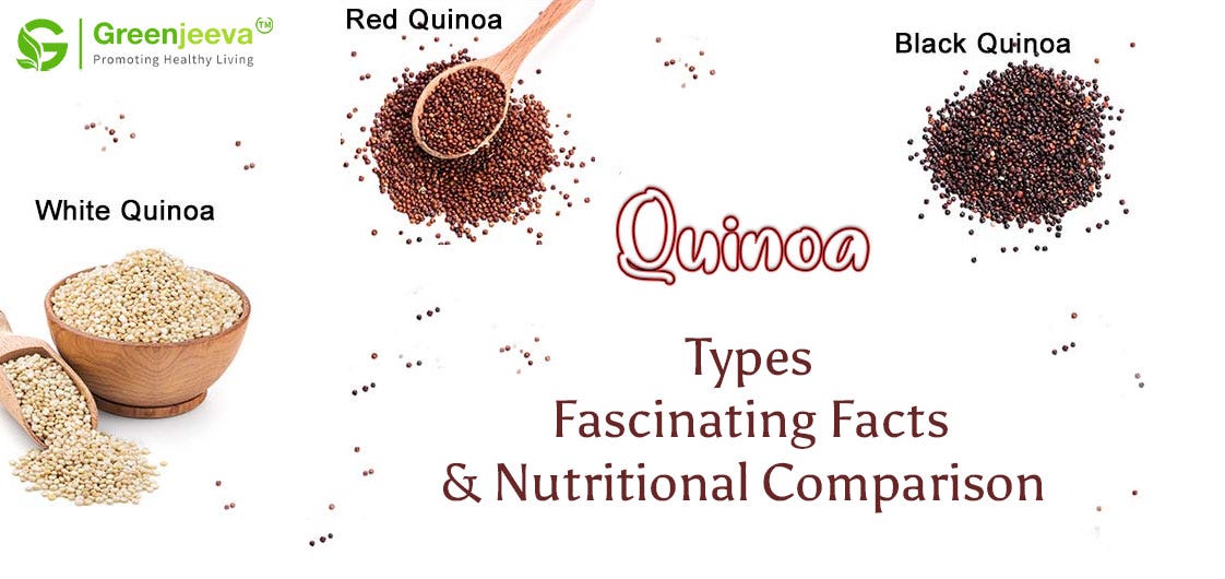 Quinoa Types, Fascinating Facts, and Nutritional Comparison by Green Jeeva LLC Jan, 2024