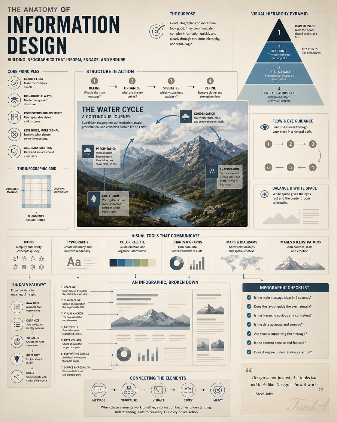 Prompt engineering becomes more reliable when it behaves like information architecture.