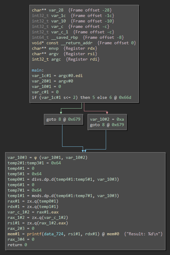 Finding CWE-369: Divide By Zero bugs with Binary Ninja (Part 1