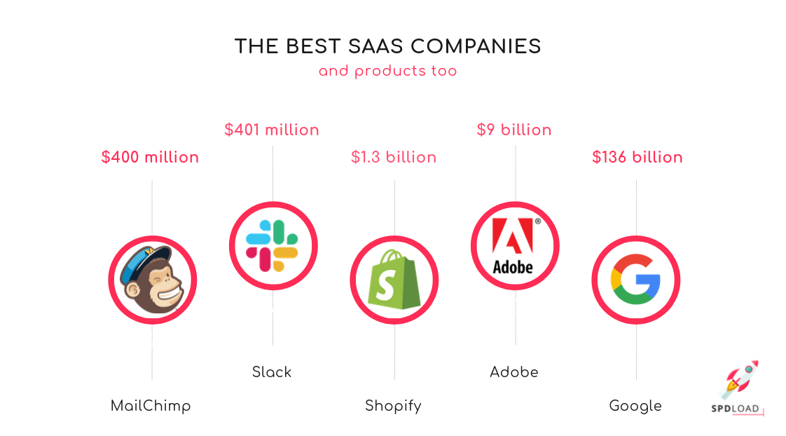 20 of the best SaaS products for 2021 by linkishio Medium
