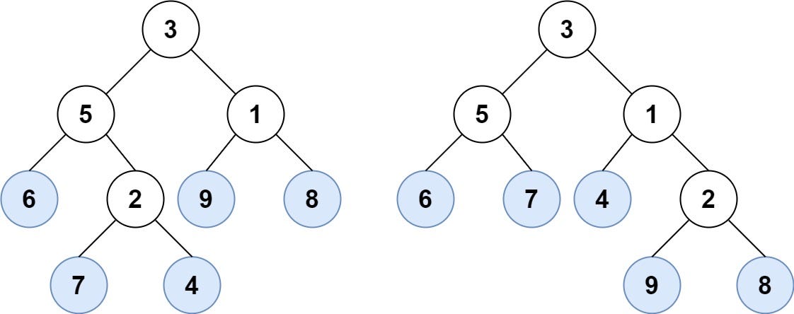 872. Leaf-Similar Trees. Consider all the leaves of a binary… | by Amit ...