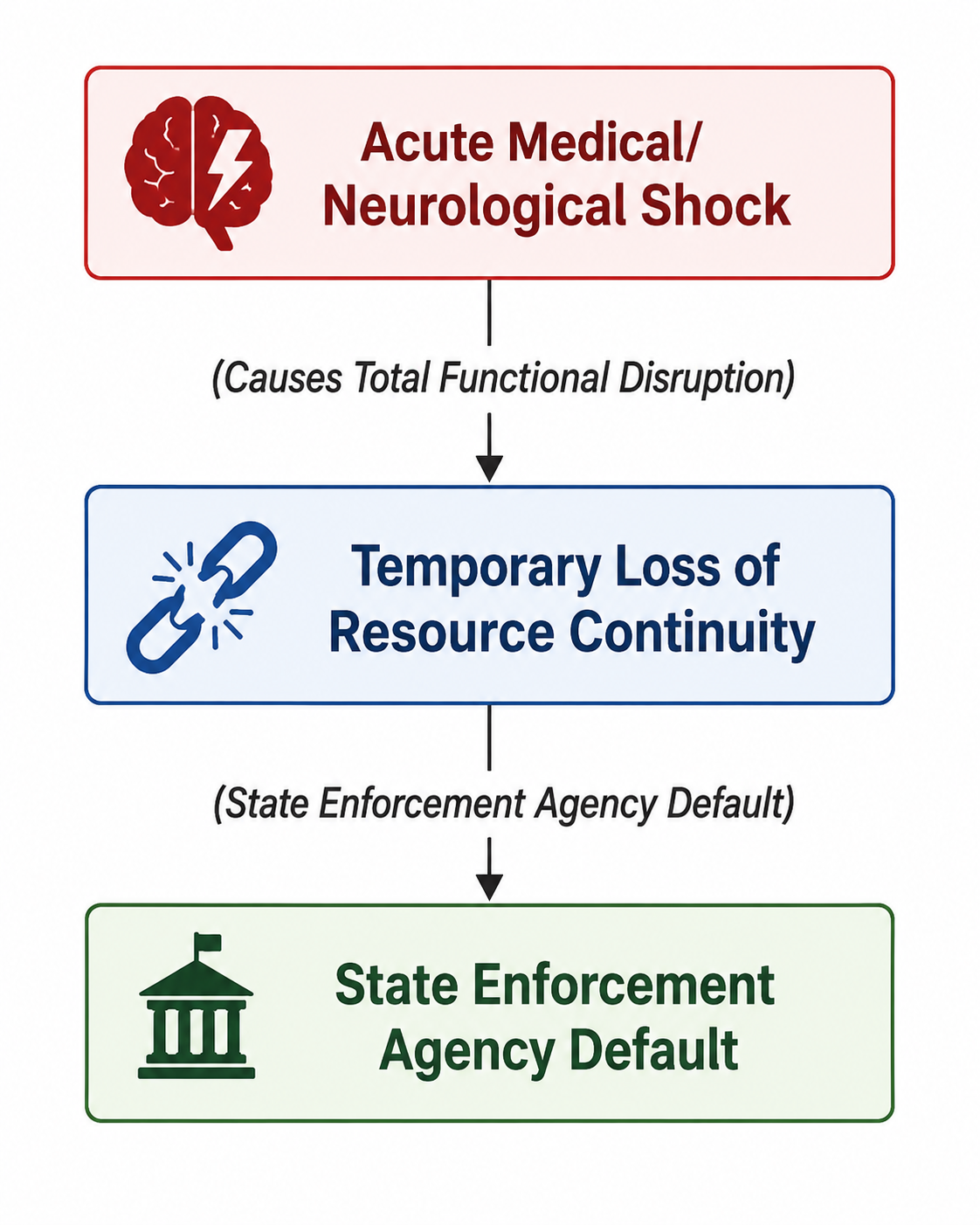 The Credential Trap: How Bureaucracy Weaponizes Intellect to Erase Disabled Vulnerability