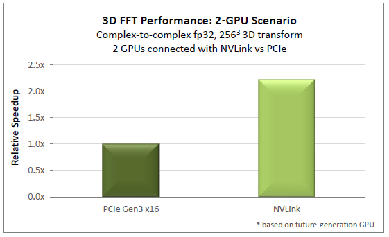 Hardware for Deep Learning. Part 3: GPU | by Grigory Sapunov | Intento