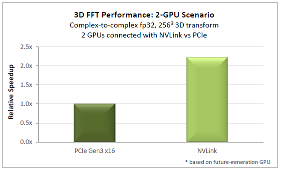 Titan V Deep Learning Benchmarks with TensorFlow