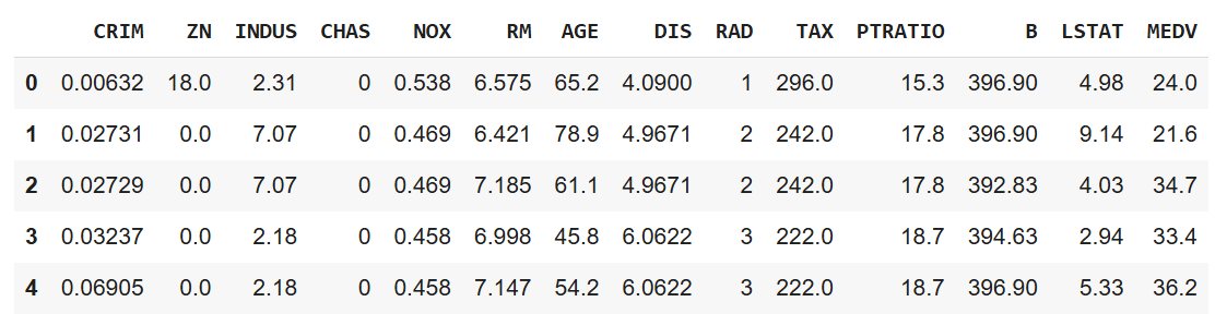 Predicting Boston House Prices with XGBoost: A Comprehensive Guide | by ...