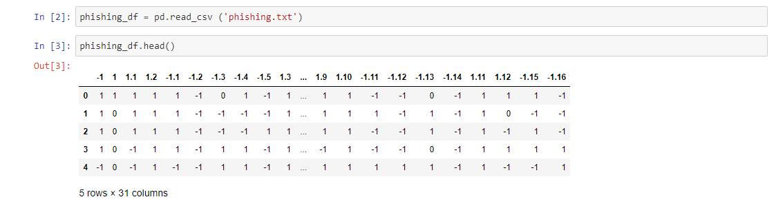 Detecting Phishing Websites Using Machine Learning Techniques | by ...