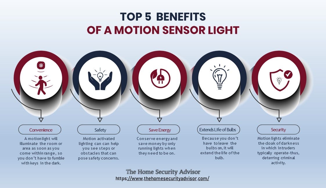 5 Benefits of Having Motion Sensor Lights Installed on Your Home - Blog