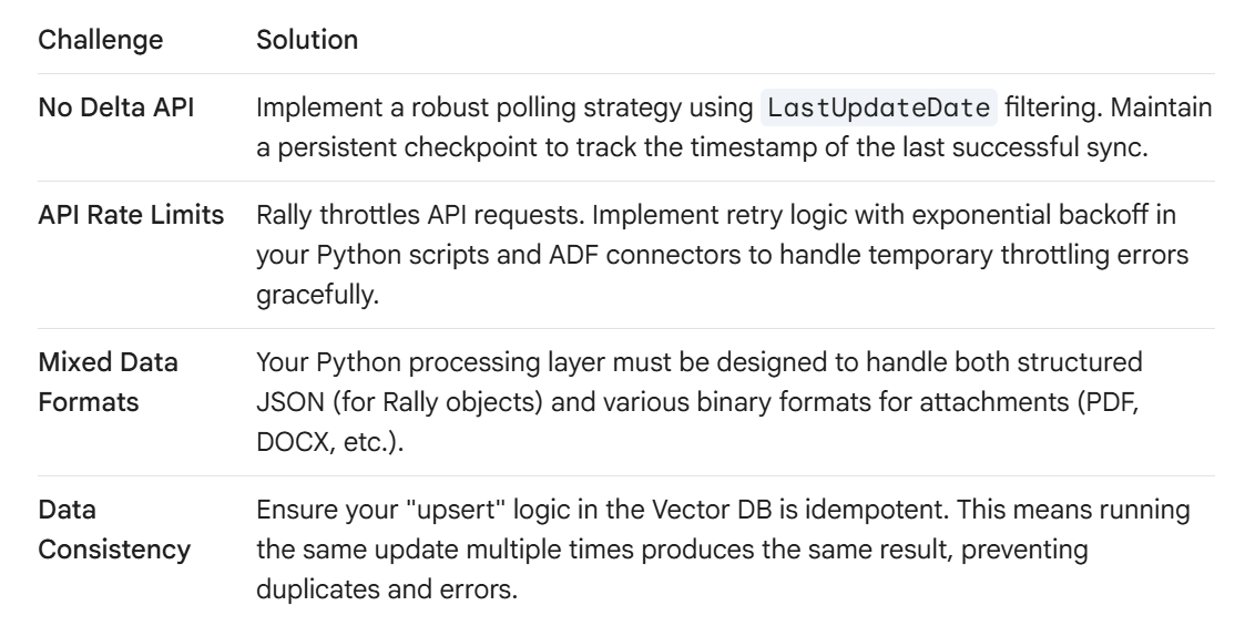 How to Connect Rally to Your RAG-Based Agentic System: An Enterprise-Grade Guide
