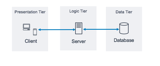 uml - Are modern REST-Applications 3-Tier-Architecture or 4-Tier