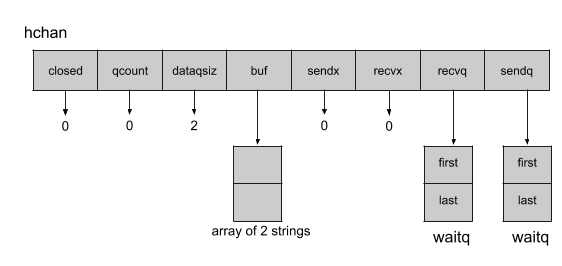 Golang Buffer  How does a Buffer work in Go language with Examples