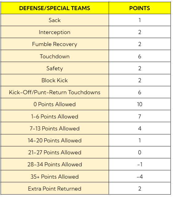 FAAB (Free Agent Acquisition Budget)