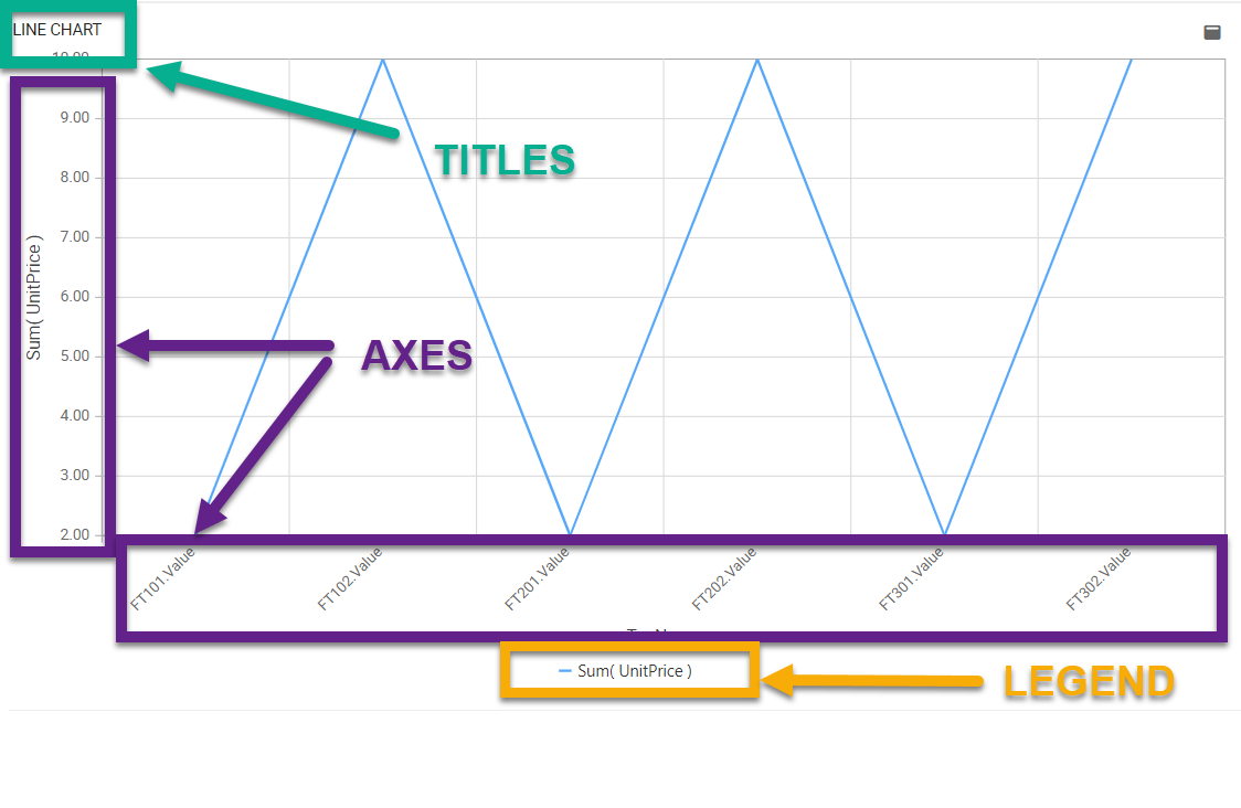 Titles, Legends and Axes Augmented Industrial Insights by Alpana