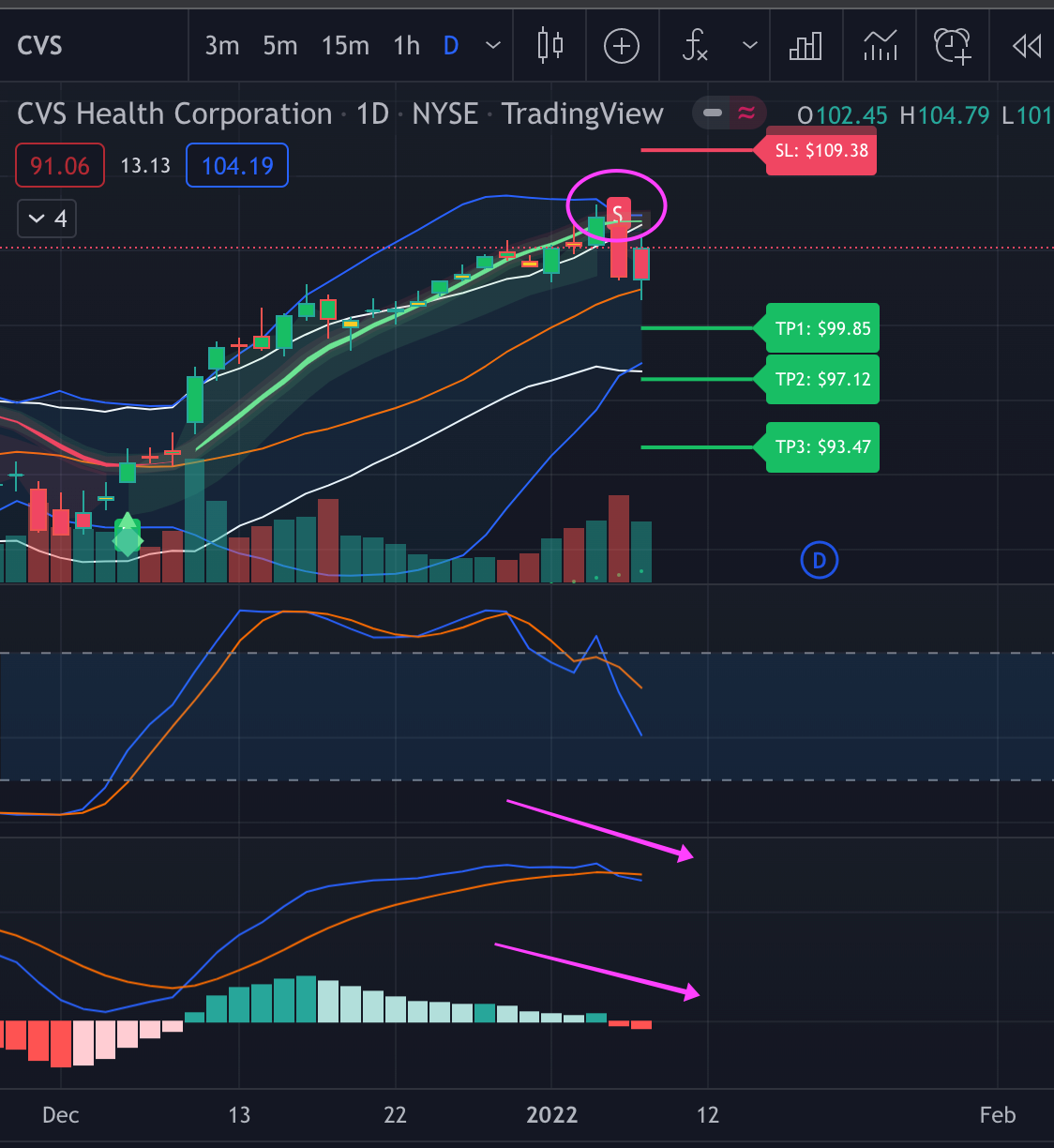 14% Profit in 14 Minutes Using InsiderFinance Order Flow | by Ryan |  InsiderFinance Wire